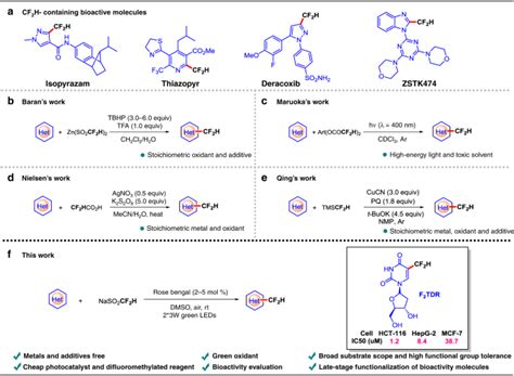 baran heterocycles|Direct C–H difluoromethylation of heterocycles via organic.